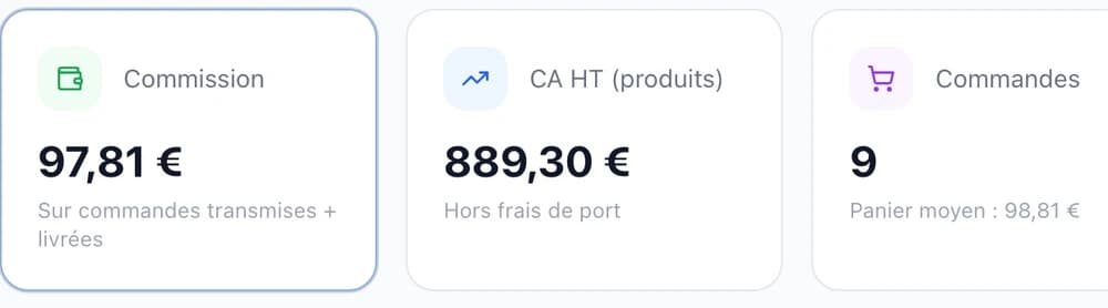 Indicateurs Kardinal : commission, chiffre d'affaires HT et nombre de commandes